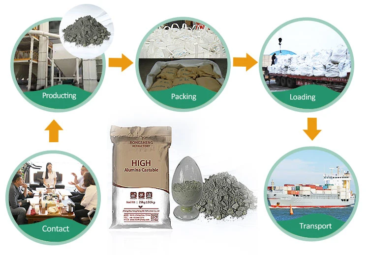 Magnesia Based Refractory Gunning Mixs for Electric Arc Furnace/Eaf/Converters